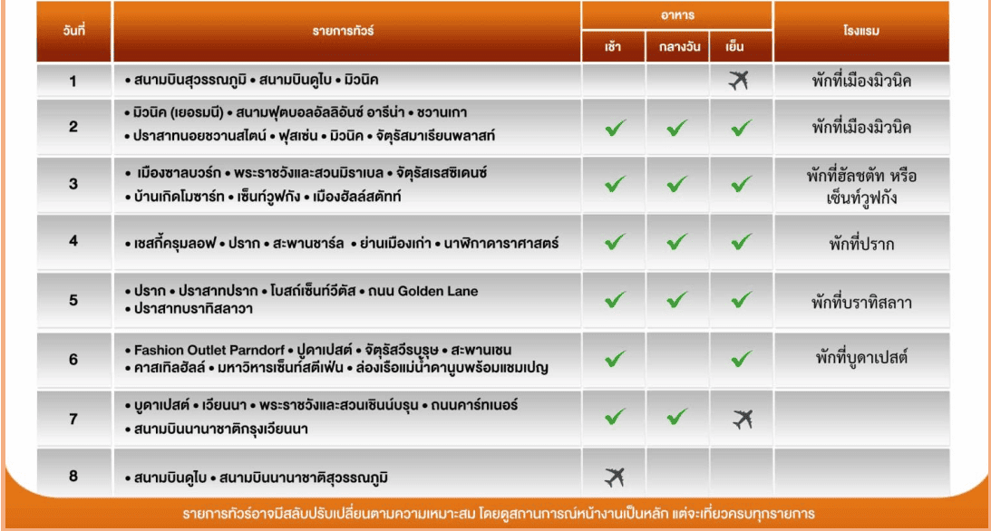 itinerary