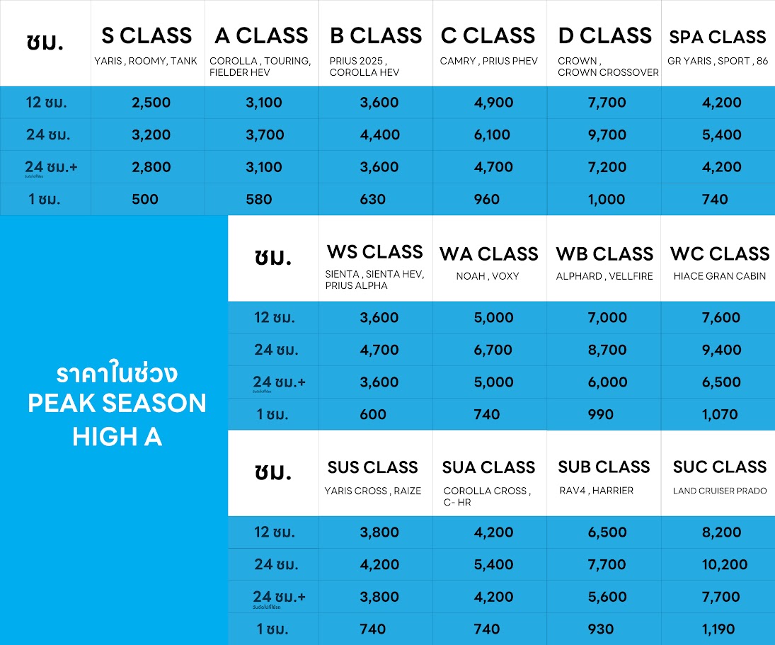 ราคาในช่วง PEAK SEASON HIGH A
S CLASS A CLASS B CLASS C CLASS D CLASS SPA CLASS WS CLASS WA CLASS WB CLASS WC CLASS SUS CLASS SUA CLASS SUB CLASS SUC CLASS 
YARIS , ROOMY , COROLLA , TOURING , FIELDER HEV , PRIUS 2025 , COROLLA HEV , CAMRY , PRIUS PHEV , CROWN , CROWN CROSSOVER , RAV4 , HARRIER , LAND CRUISER PRADO , SIENTA , SIENTA HEV , PRIUS ALPHA , NOAH , VOXY , ALPHARD , VELLFIRE , HIACE GRAND CABIN 
ราคาบาท