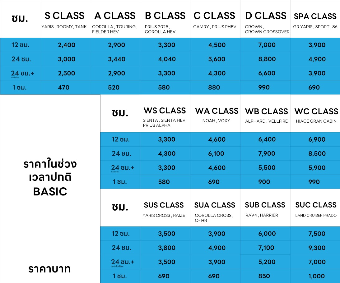 ราคาในช่วงเวลาปกติ BASIC 
S CLASS A CLASS B CLASS C CLASS D CLASS SPA CLASS WS CLASS WA CLASS WB CLASS WC CLASS SUS CLASS SUA CLASS SUB CLASS SUC CLASS 
YARIS , ROOMY , COROLLA , TOURING , FIELDER HEV , PRIUS 2025 , COROLLA HEV , CAMRY , PRIUS PHEV , CROWN , CROWN CROSSOVER , RAV4 , HARRIER , LAND CRUISER PRADO , SIENTA , SIENTA HEV , PRIUS ALPHA , NOAH , VOXY , ALPHARD , VELLFIRE , HIACE GRAND CABIN 
ราคาบาท