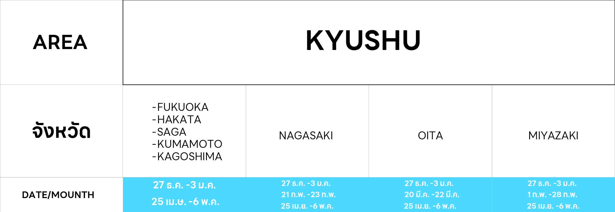 KYUSHU จังหวัด DATE/MOUNTH