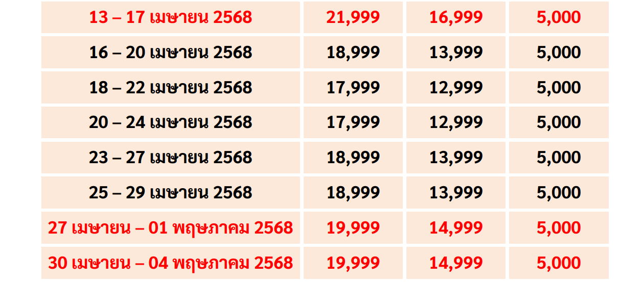 APR Price