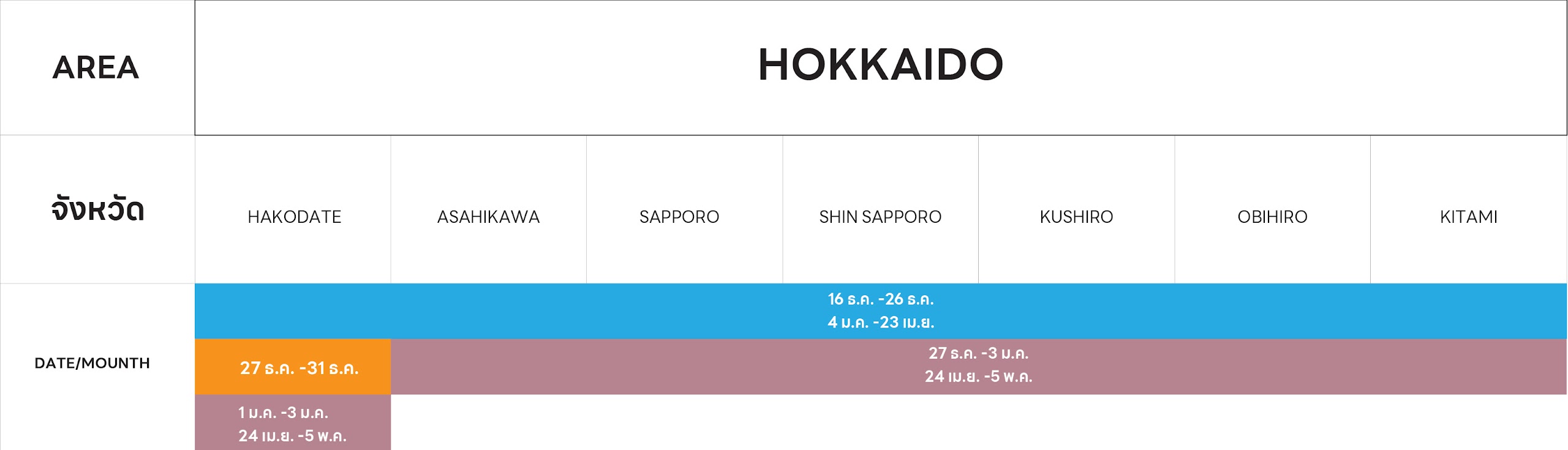 HOKKADO จังหวัด DATE/MOUNTH