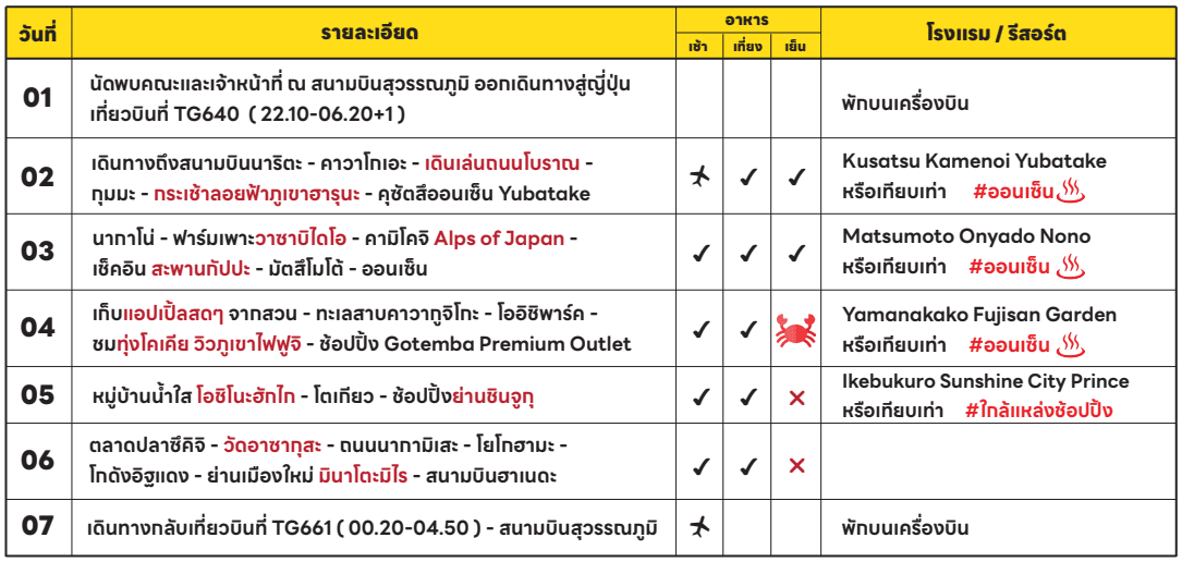 Tour itinerary