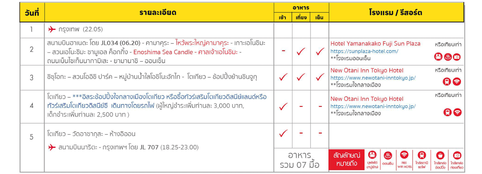 itinerary