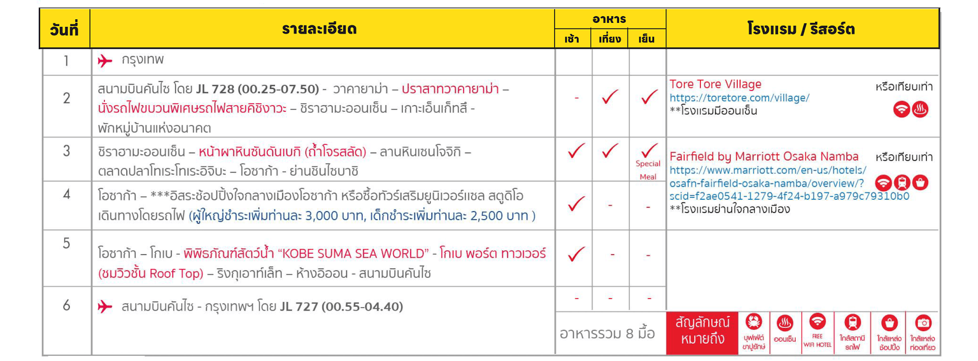 itinerary highlight