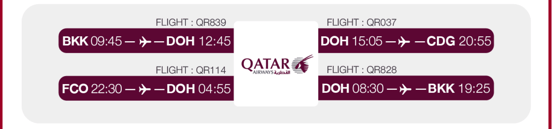 flights detail