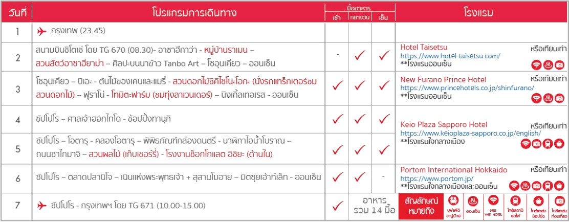 Tour itinerary