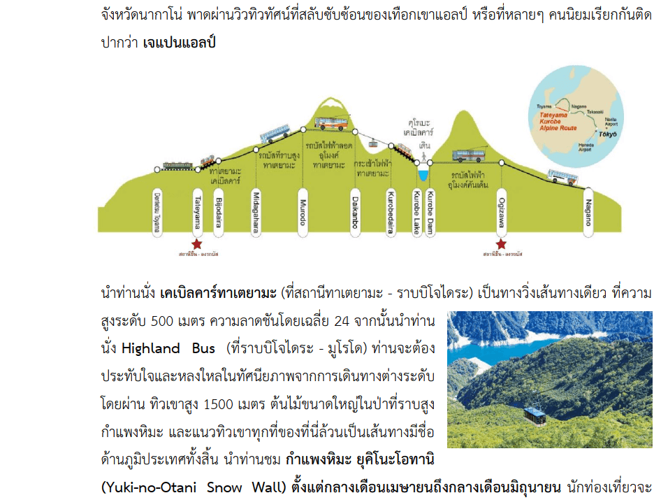 Tour itinerary detail