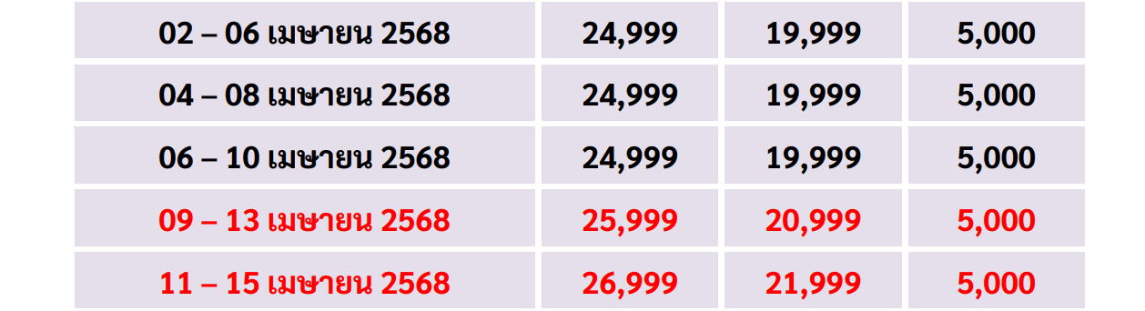 Apr price