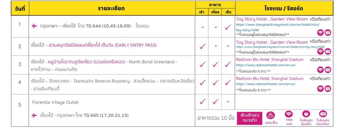 Tour itinerary details