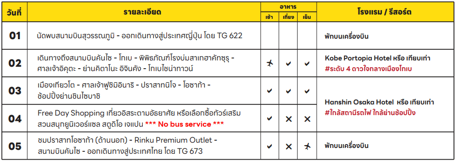 Tour Itinerary