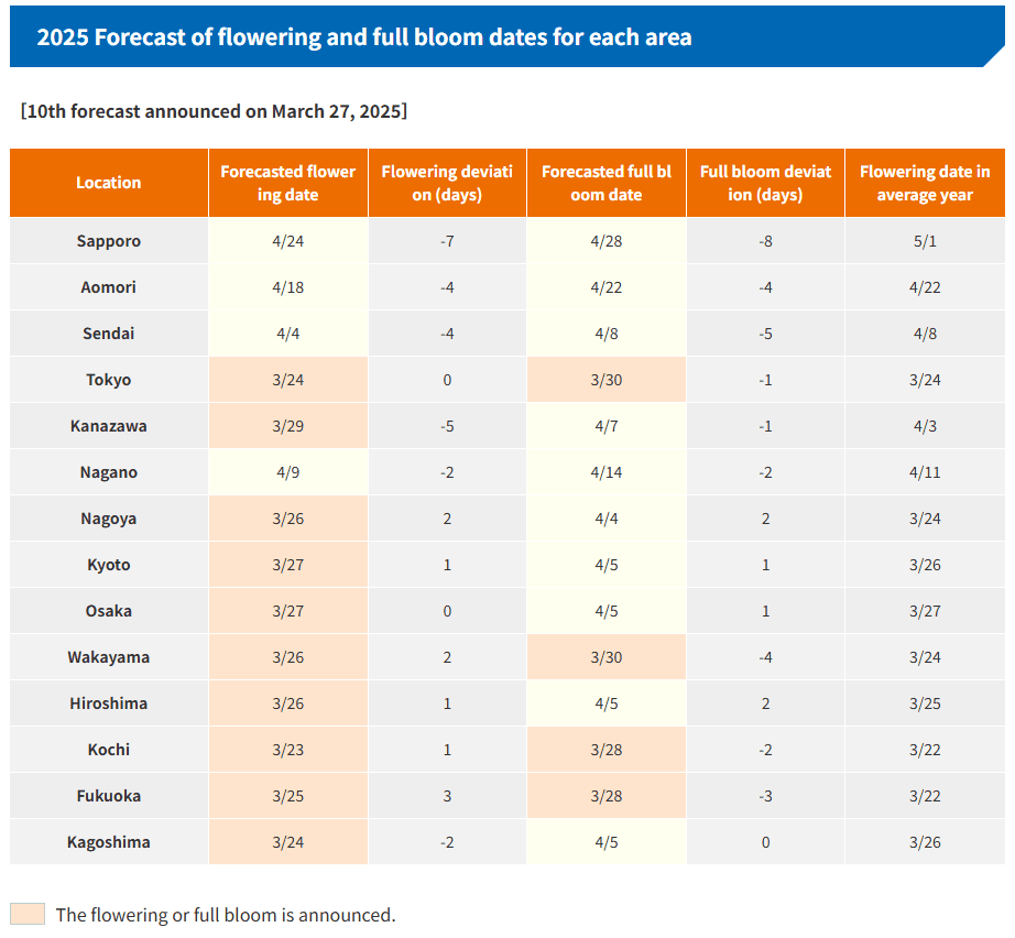 2025 Forecast of flowering and full bloom dates for each area