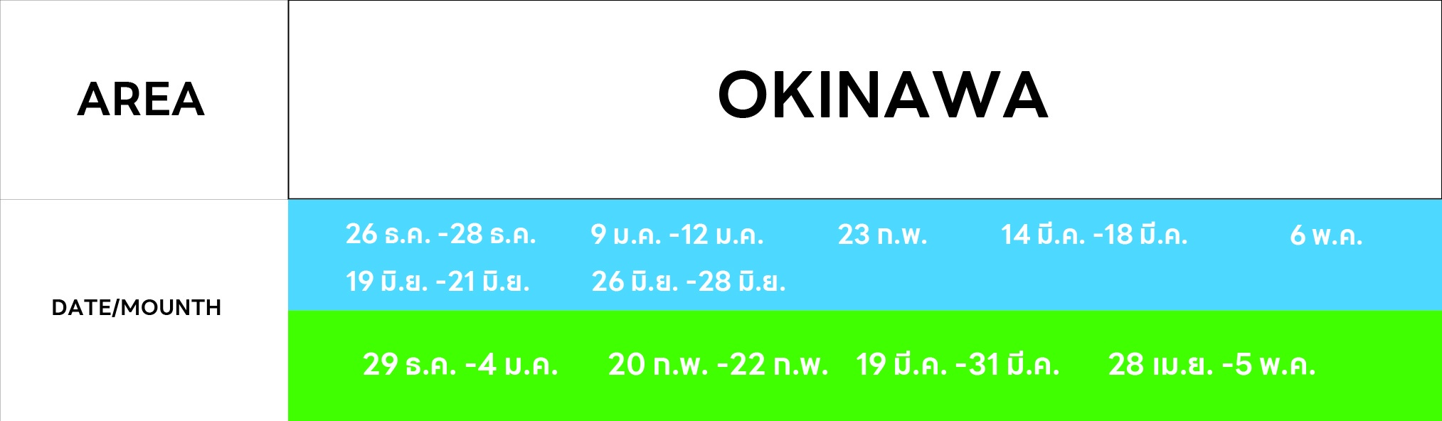 OKINAWA จังหวัด DATE/MOUNTH