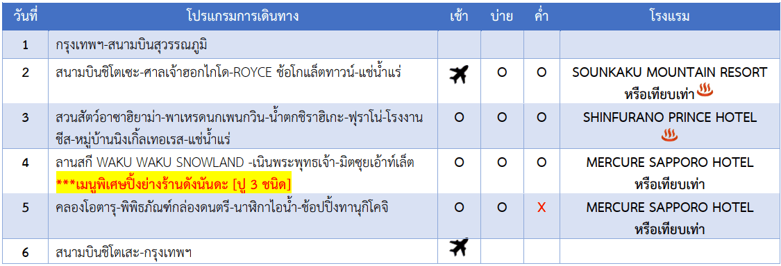itinerary