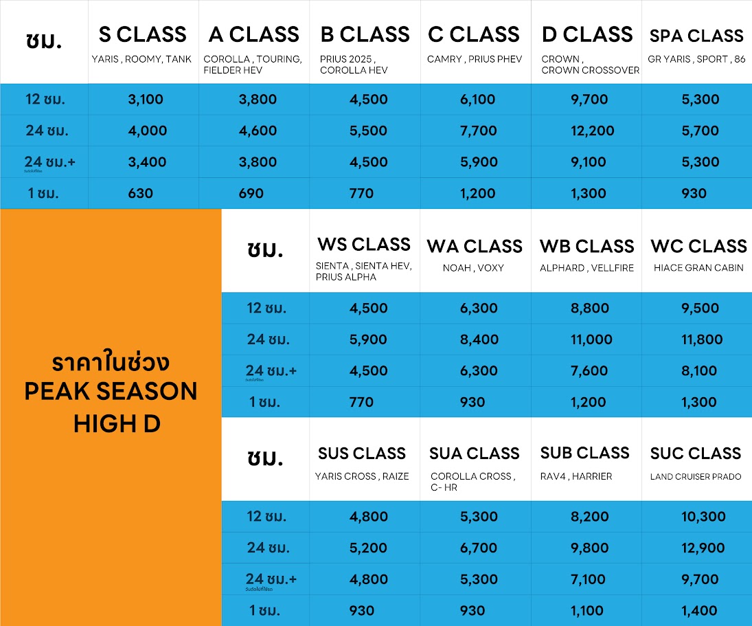 ราคาในช่วง PEAK SEASON HIGH D
S CLASS A CLASS B CLASS C CLASS D CLASS SPA CLASS WS CLASS WA CLASS WB CLASS WC CLASS SUS CLASS SUA CLASS SUB CLASS SUC CLASS 
YARIS , ROOMY , COROLLA , TOURING , FIELDER HEV , PRIUS 2025 , COROLLA HEV , CAMRY , PRIUS PHEV , CROWN , CROWN CROSSOVER , RAV4 , HARRIER , LAND CRUISER PRADO , SIENTA , SIENTA HEV , PRIUS ALPHA , NOAH , VOXY , ALPHARD , VELLFIRE , HIACE GRAND CABIN 
ราคาบาท