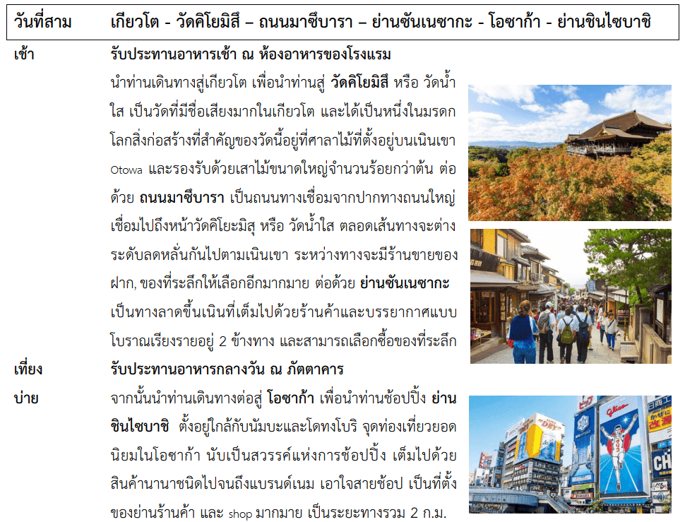Tour itinerary detail