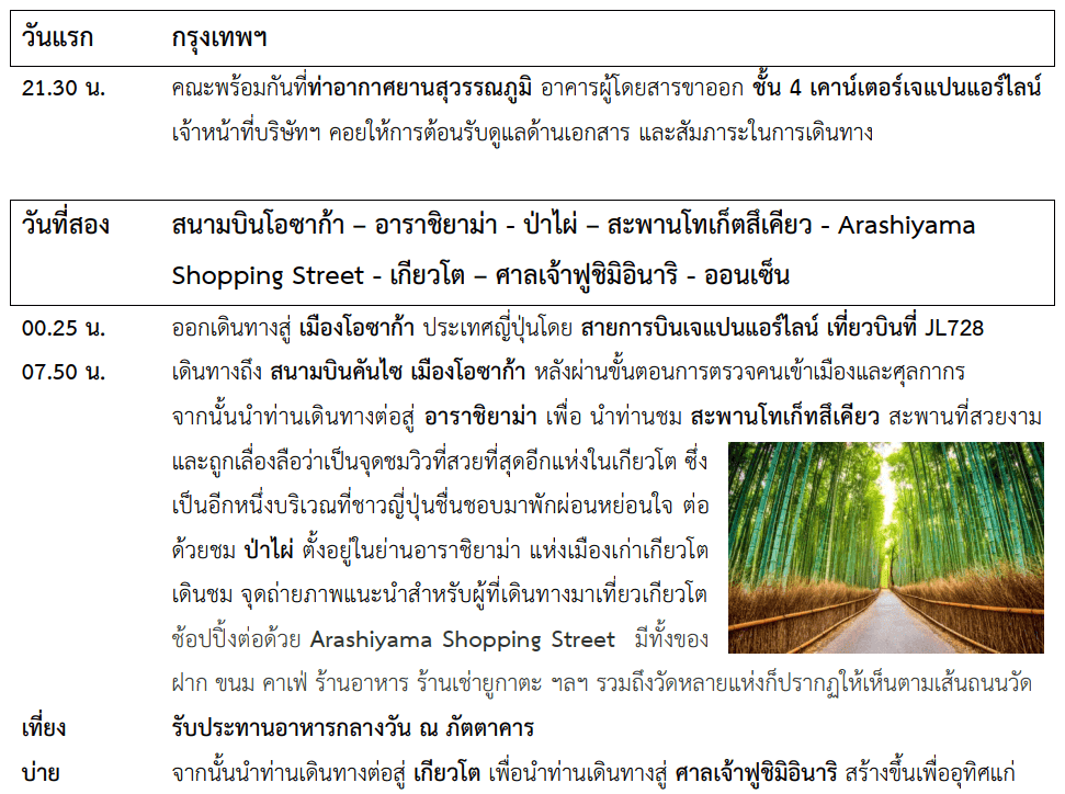 Tour itinerary detail 