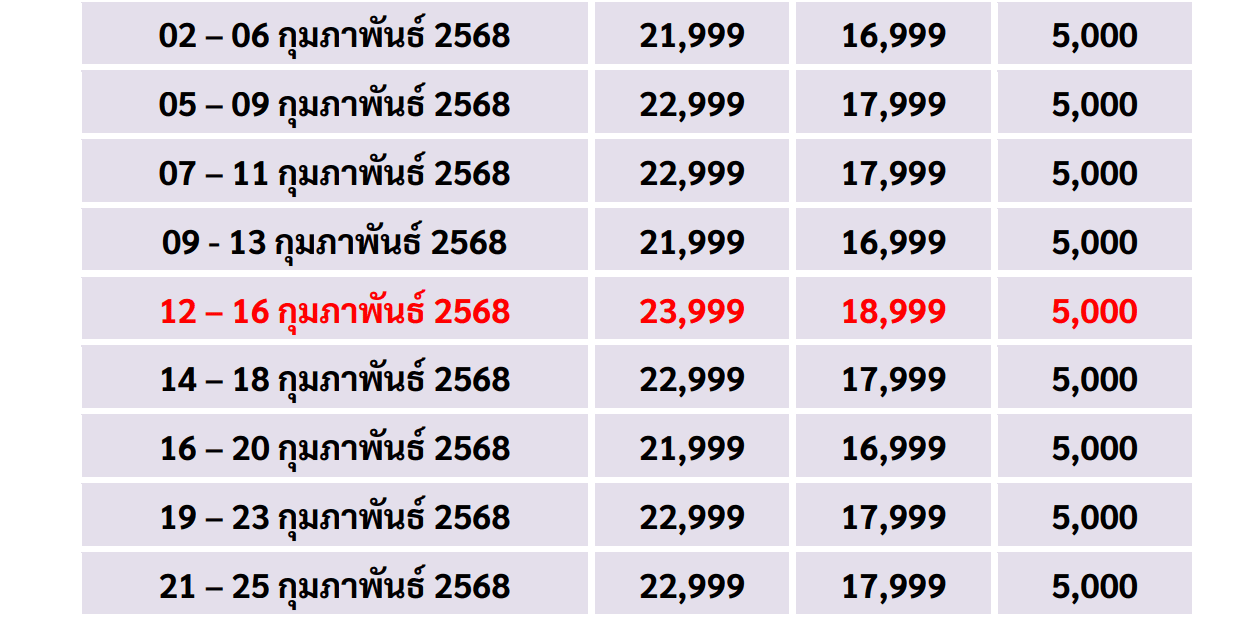 Feb price