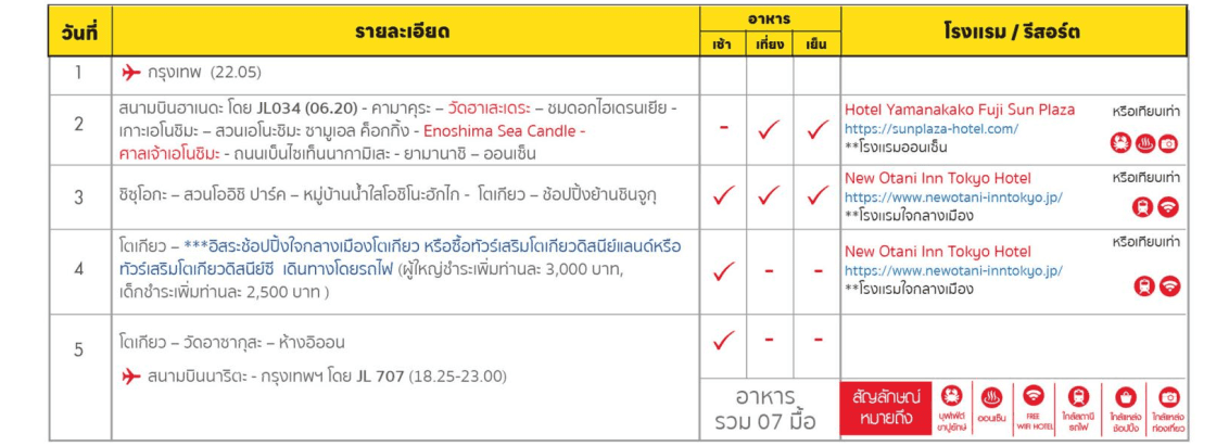 itinerary highlight