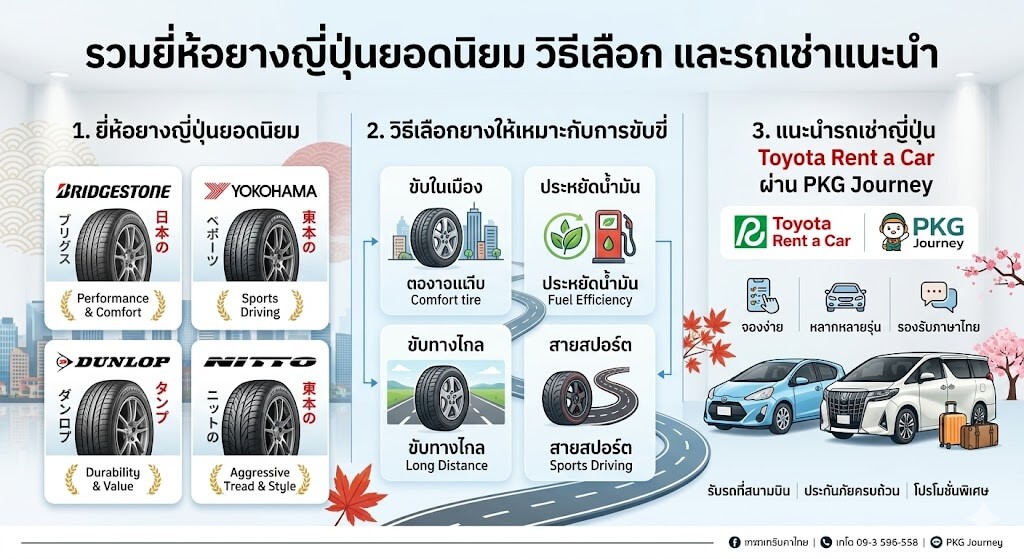 รวมยี่ห้อยางญี่ปุ่นยอดนิยม พร้อมวิธีเลือกยางให้เหมาะกับการขับขี่ และแนะนำรถเช่าญี่ปุ่น Toyota Rent a Car ผ่าน PKG Journey