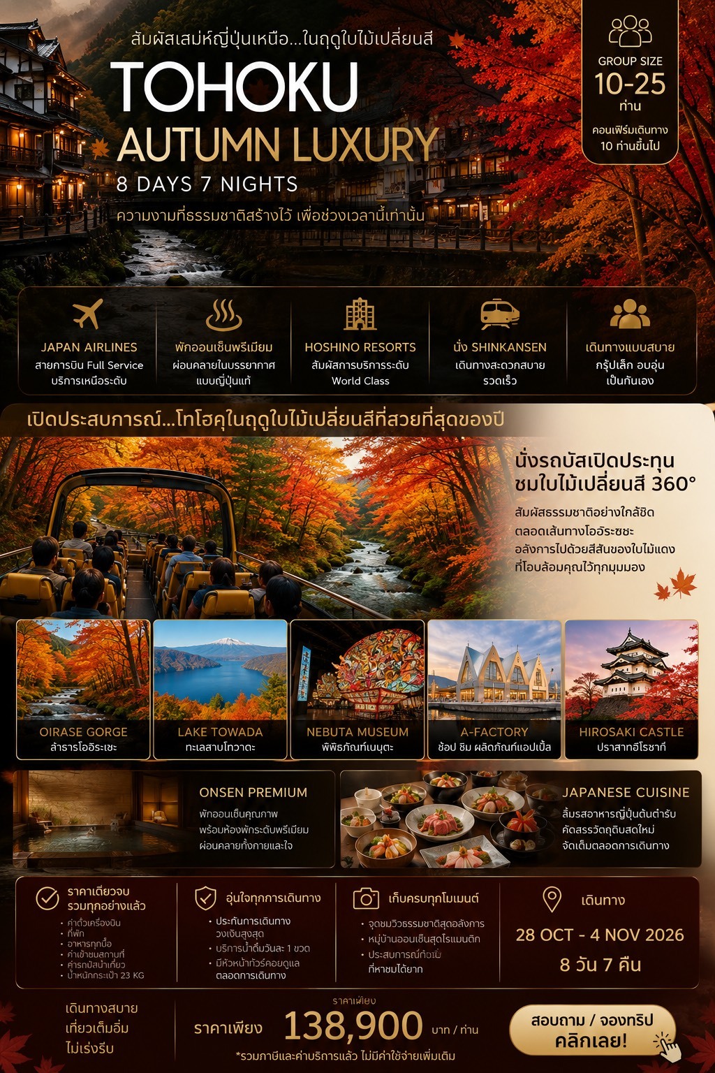 ทัวร์ญี่ปุ่นใบไม้เปลี่ยนสี TOHOKU DELUXE DAY FLIGHT บินตรงJAL Full Service อาหารพรีเมี่ยม โรงแรม4ดาวทำเลดี ออนเซ็น5คืน จัดเต็มทุกกิจกรรม